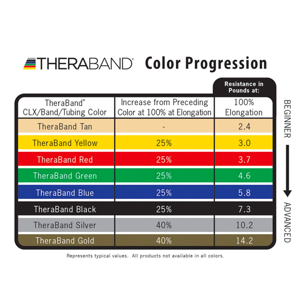 TheraBand Pro Latex Resistance Tubing with Hard Handles North Coast